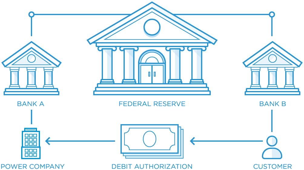 Ach transactions aposounds