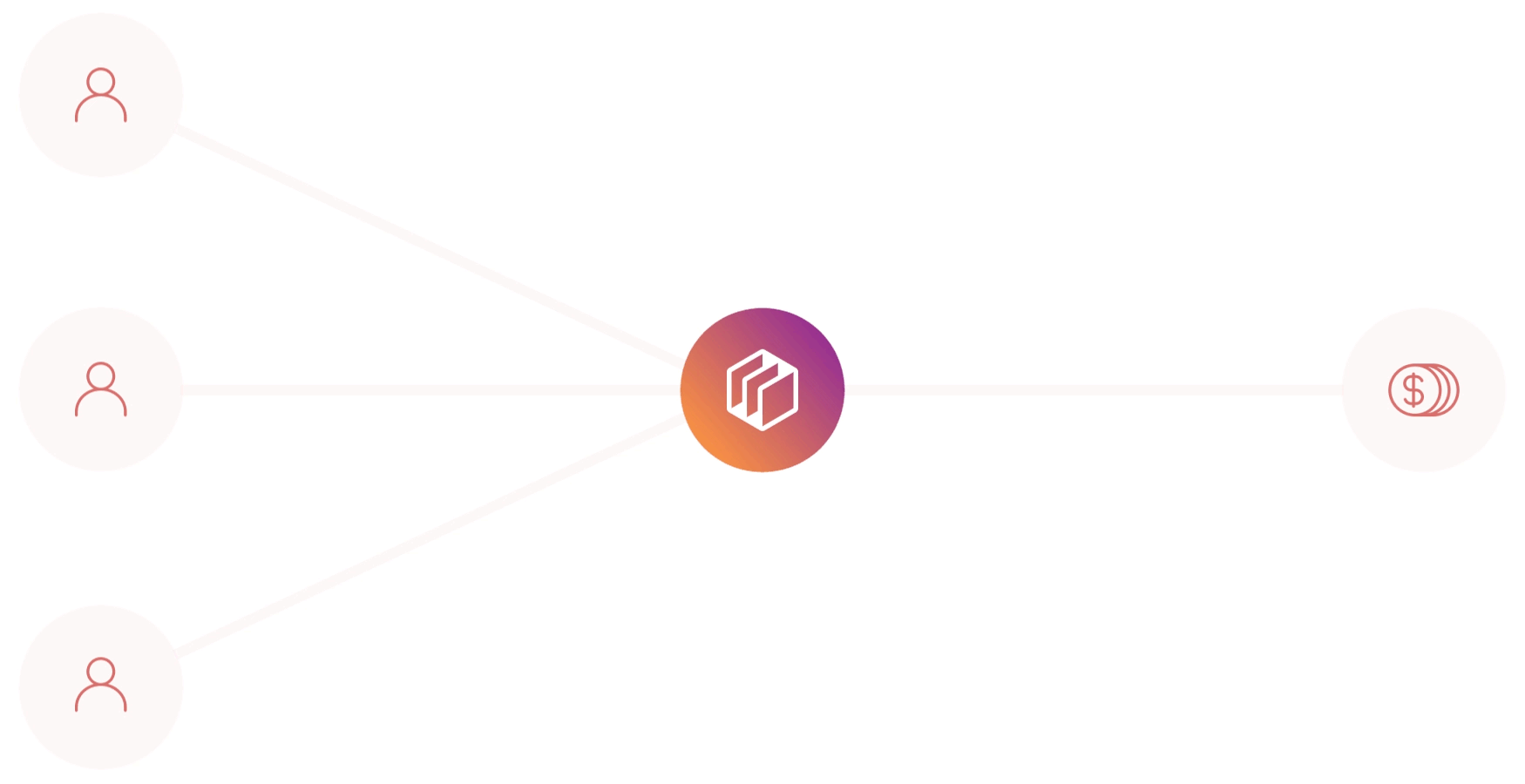 Dwolla platform receive payment flow with the API