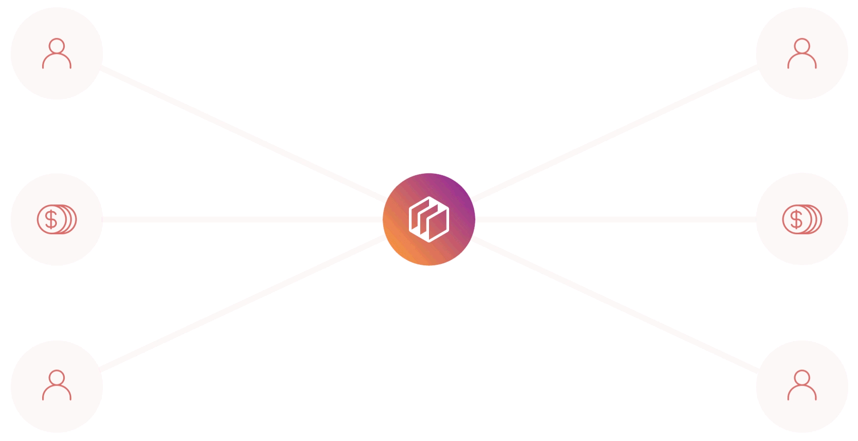 Dwolla platform send and receive payment flow with the api