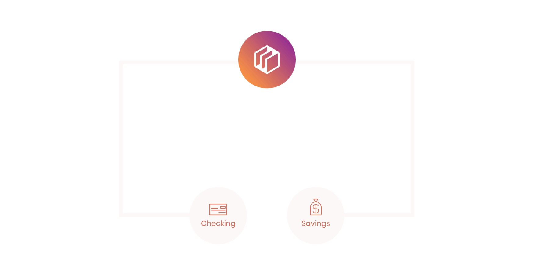 Dwolla platform me to me payment flow with the API