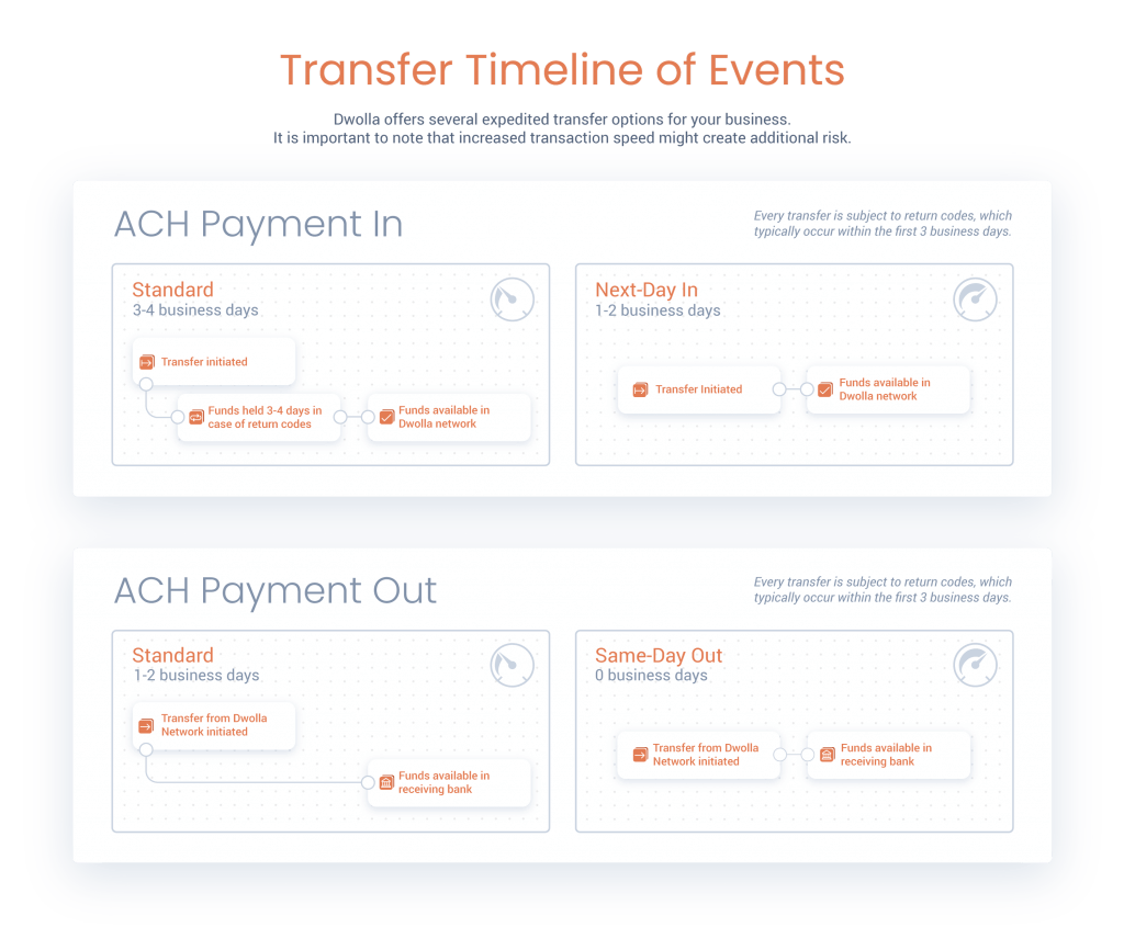 ach nsf return credit vs debit pull