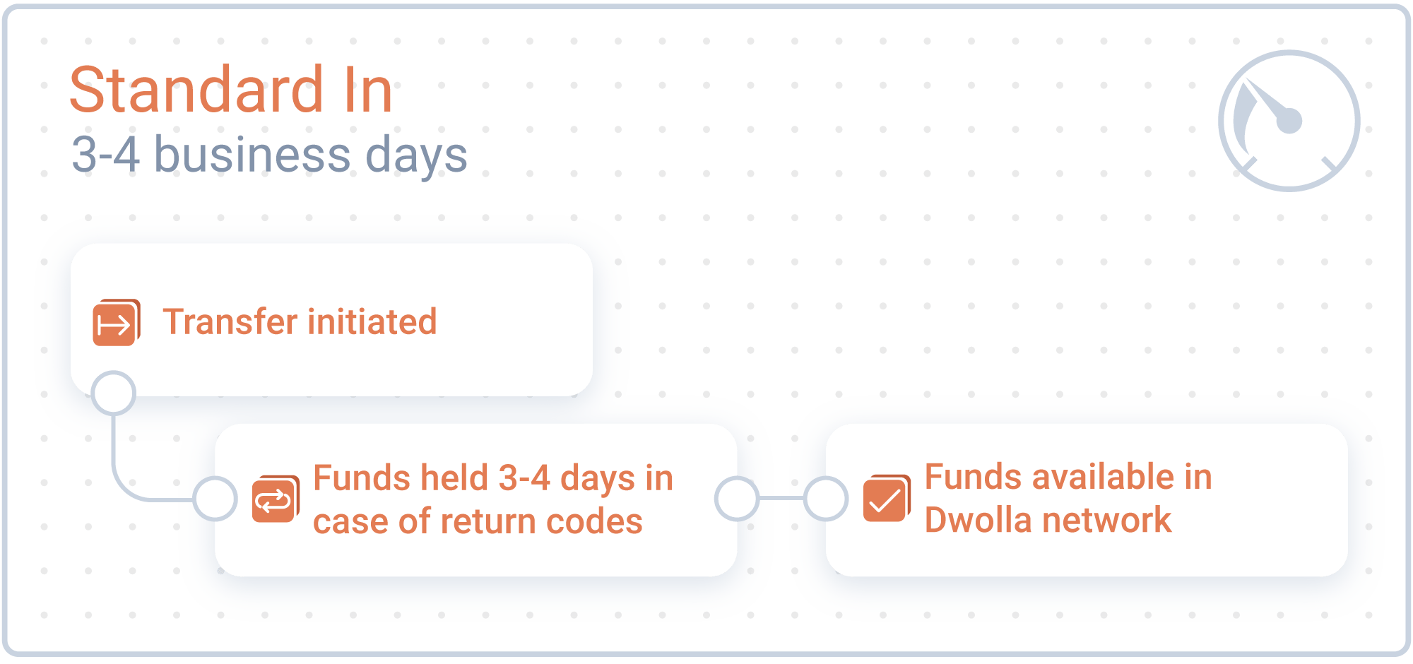 ach transaction types