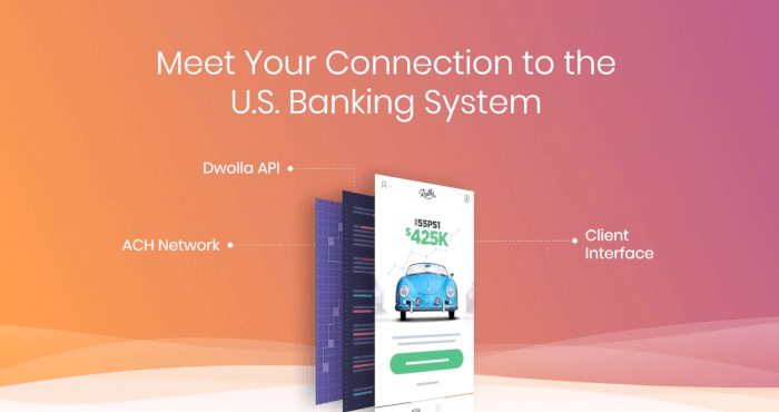 dwolla api showcase