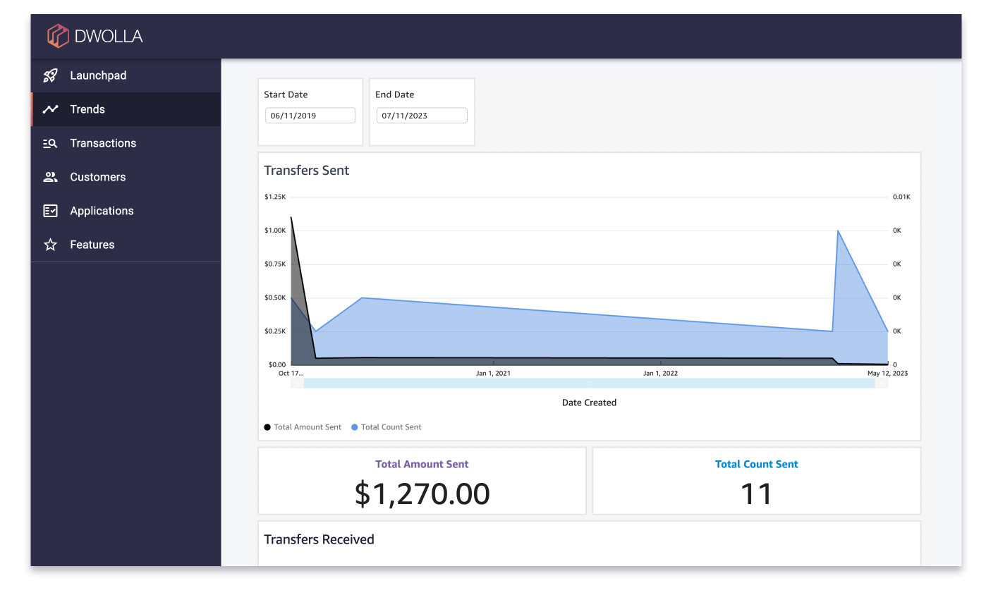 Screenshot: Dwolla Dashboard showcasing reporting